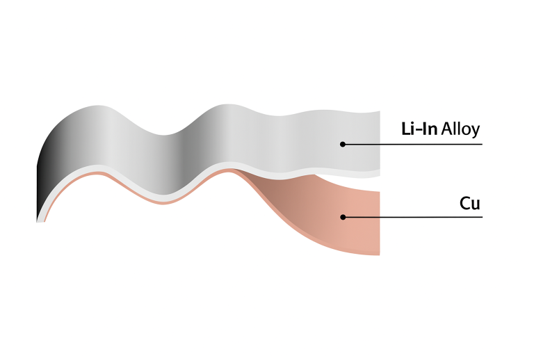 Lithium-Coated Indium Alloy Copper Foil