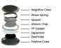 316L Japanese Coin Cell Case – 5-Piece Set with PP Gaskets (O-Ring Separate)