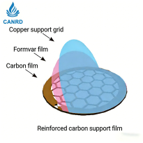 Zhongjing Keyi TEM Copper Grids with Thick Carbon Support Film (200-400 Mesh, 100 Pieces)