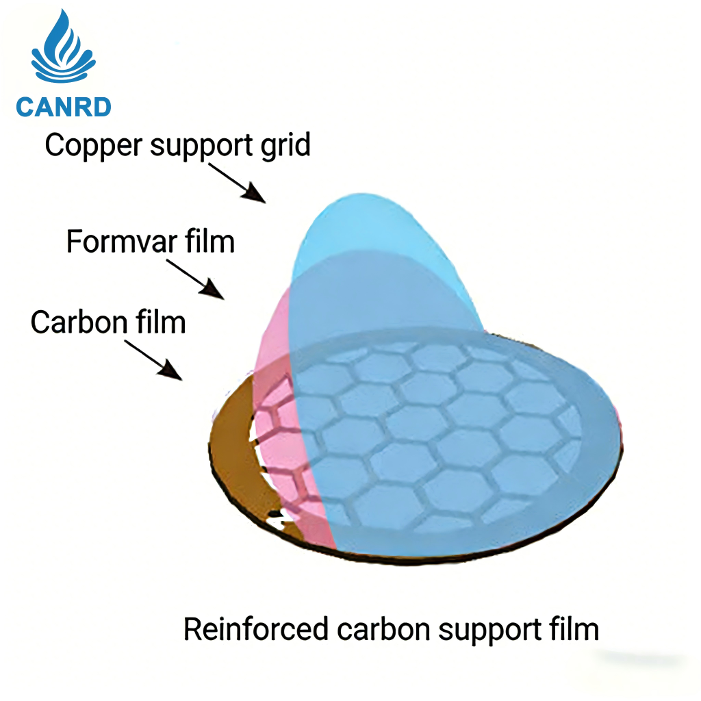 Zhongjing Keyi TEM Copper Grids with Thick Carbon Support Film (200-400 Mesh, 100 Pieces)