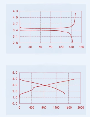 Custom Cells for Sodium-Ion Battery Material Evaluation