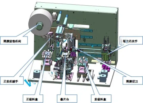 Benchtop Electrode Stacking Machine (Compatible with Separator Rolls and Sheets)