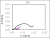 Electrochemical Analysis